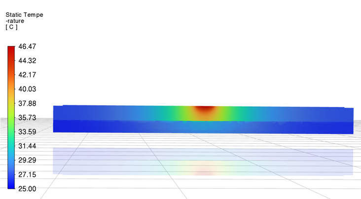 靜態溫度場模擬成果 — Static Temperature 熱傳分析